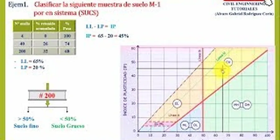 Illustrative image of Clasificacion suelos in 